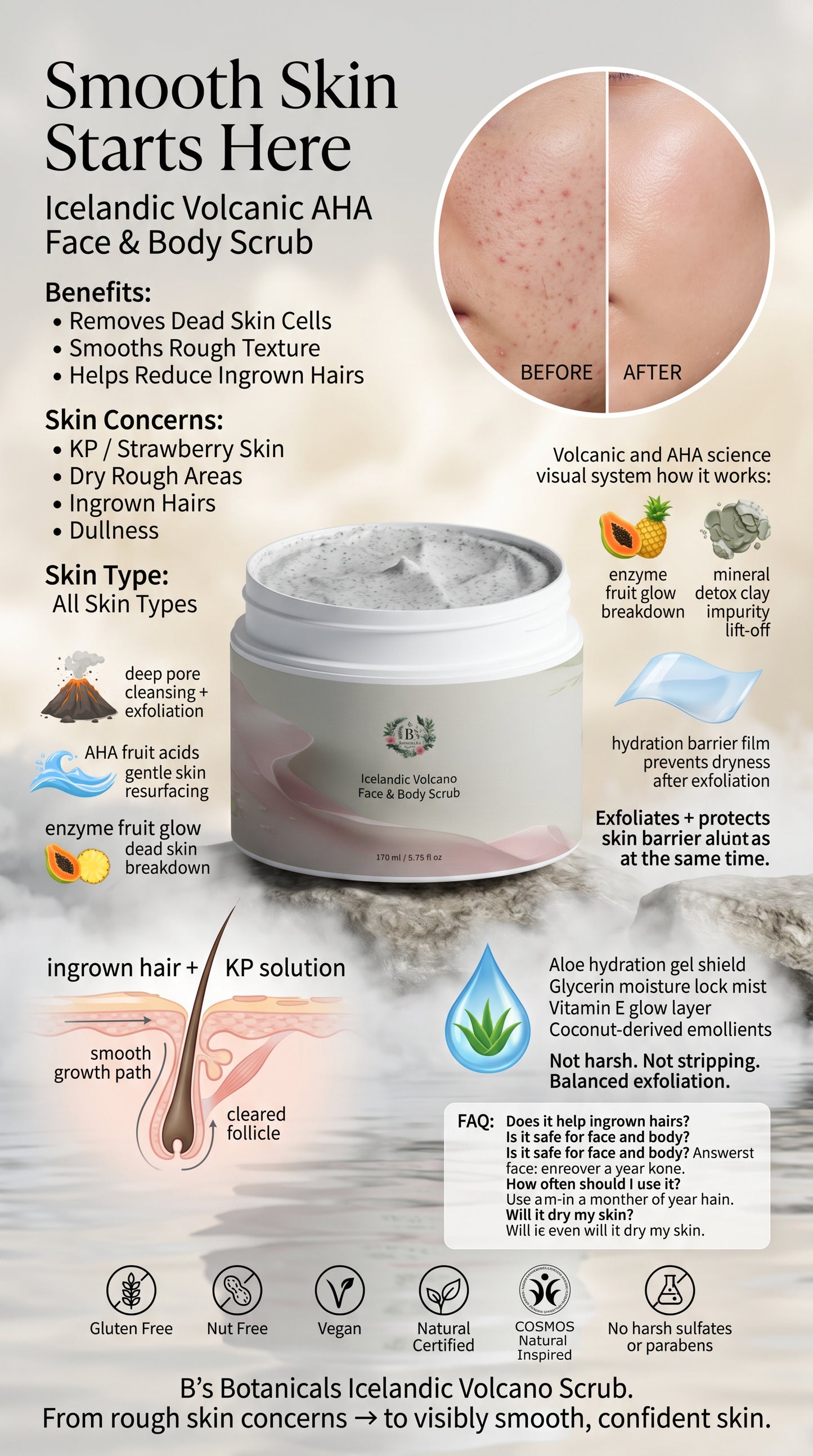 Promotional graphic for B's Botanicals Icelandic Volcanic Scrub with before and after effects on skin.
