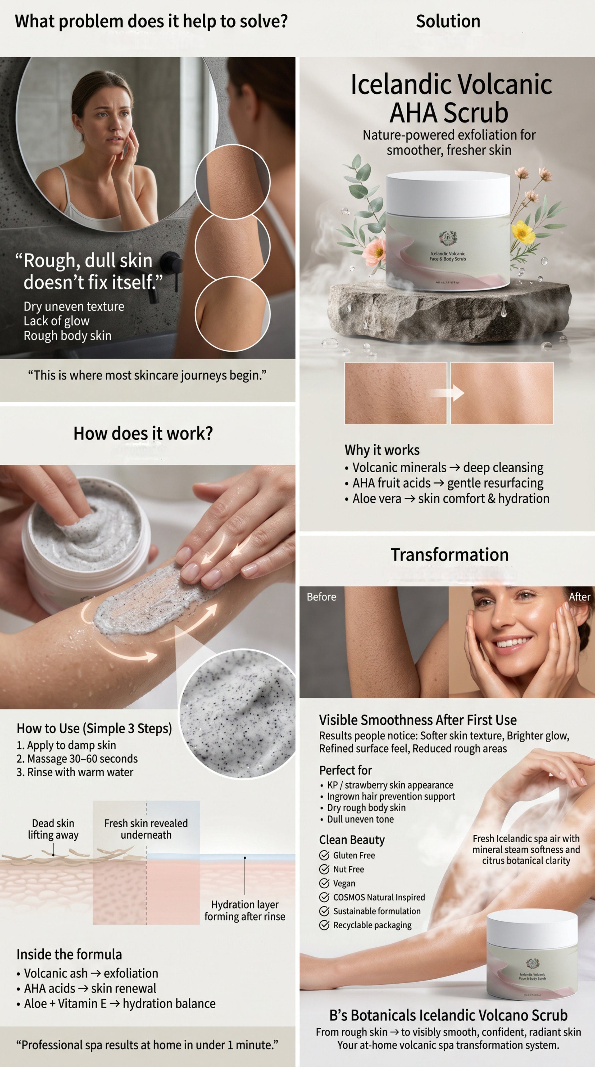 Promotional graphic for Icelandic Volcanic AHA Scrub with before, during, and after product application images.
